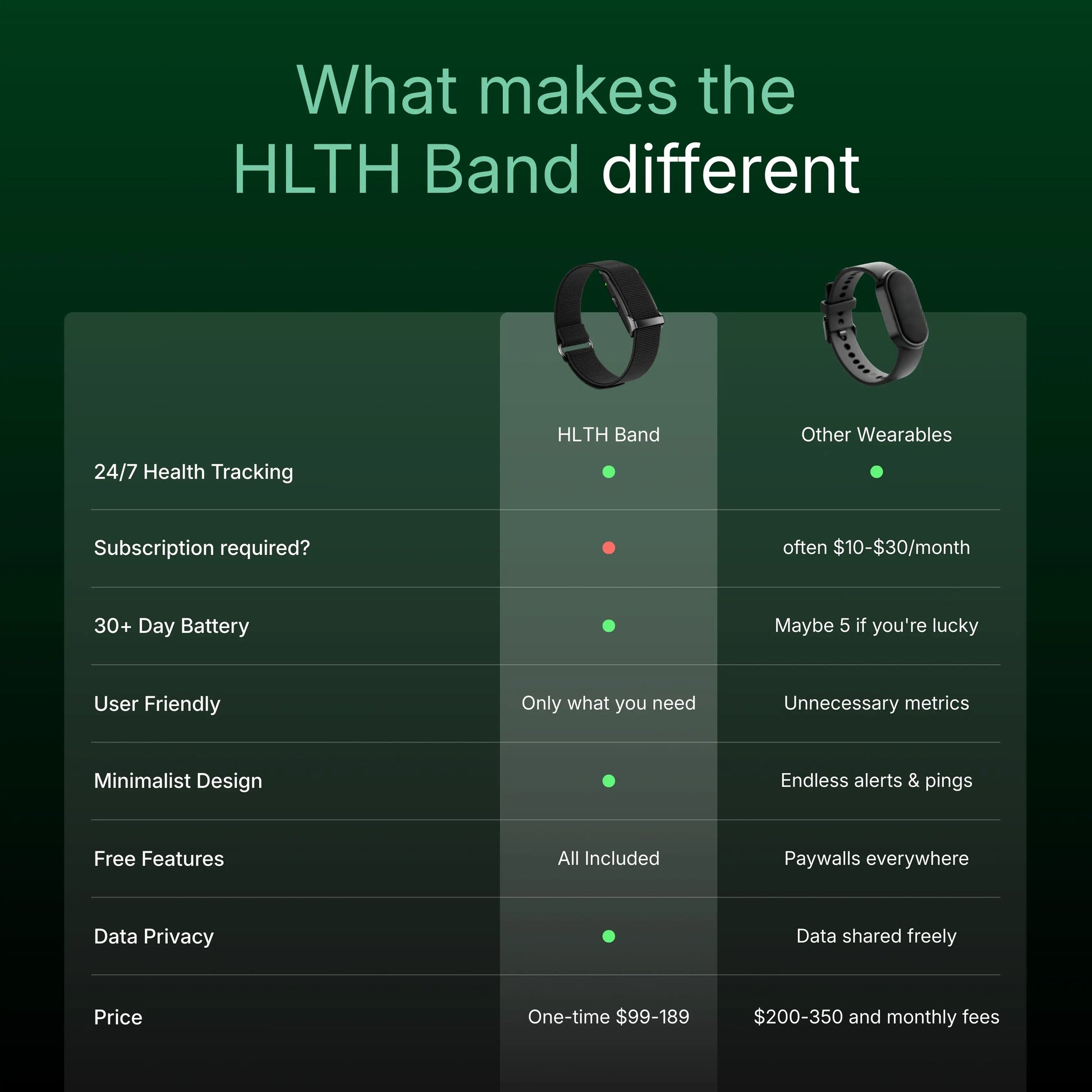 HLTH Band has everything you need without the cost of the leading brands.
