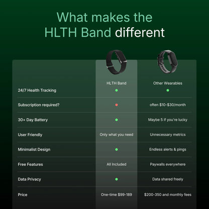 HLTH Band has everything you need without the cost of the leading brands.