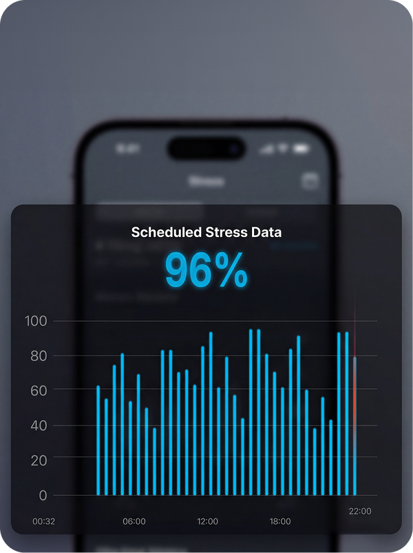 Know when your heart is under strain