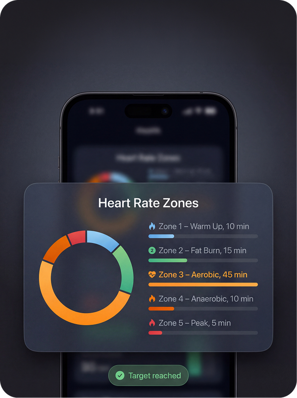 Training that matches your goals