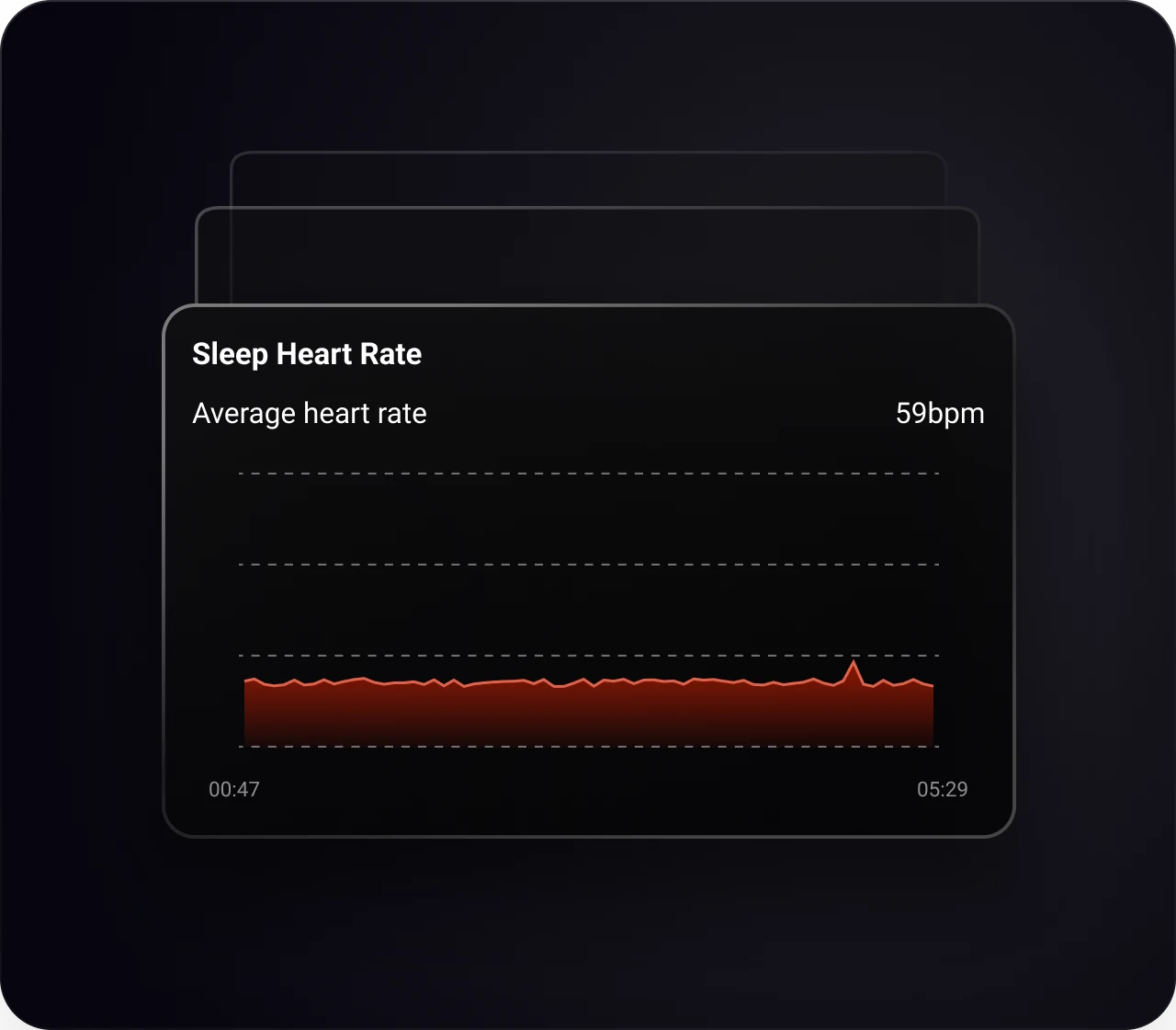 The app charting resting heart rate as a daily average across several weeks.
