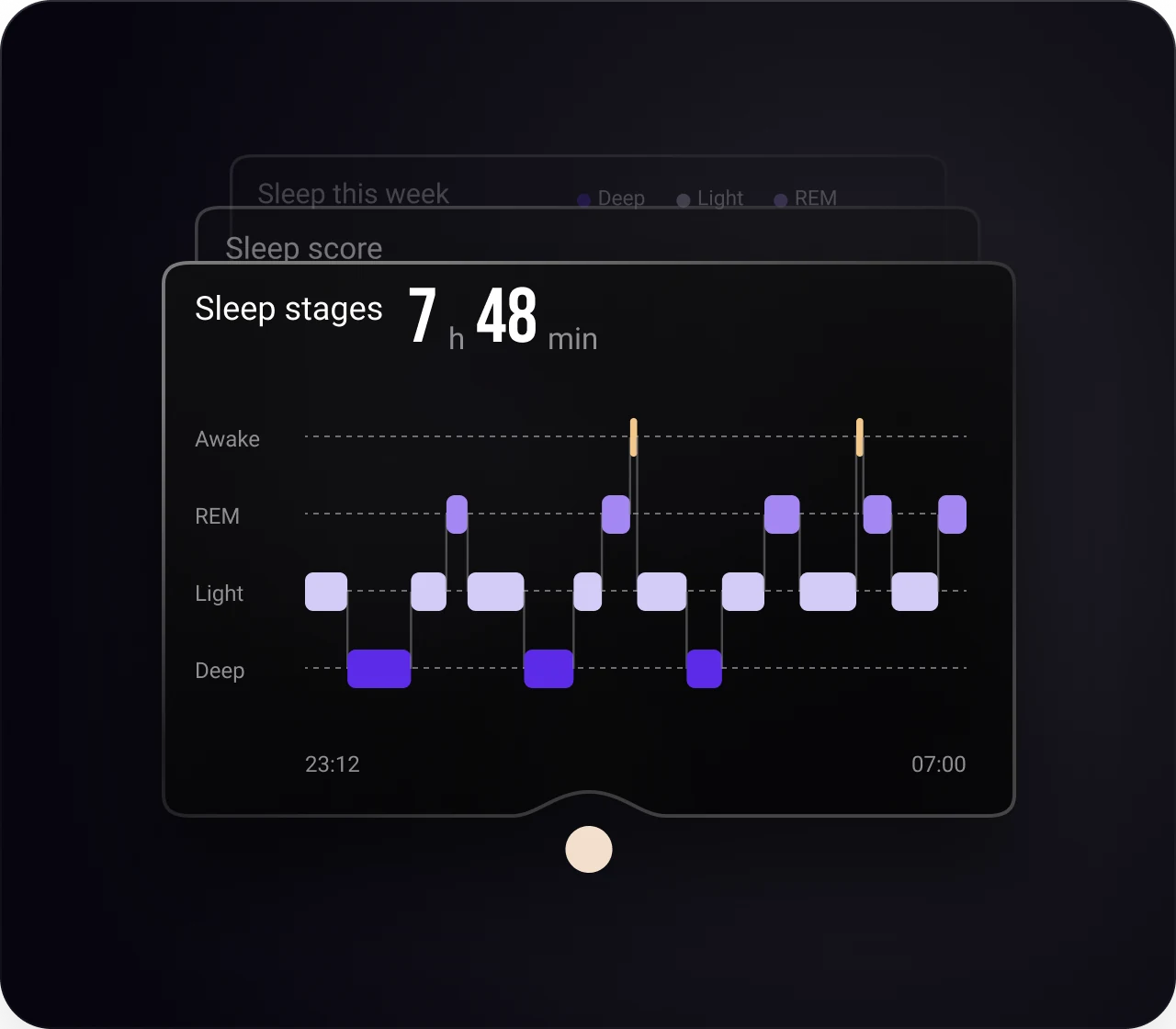 The app showing a night of 7 hours 48 minutes as a hypnogram, moving between awake, REM, light and deep sleep from 23:12 to 07:00.