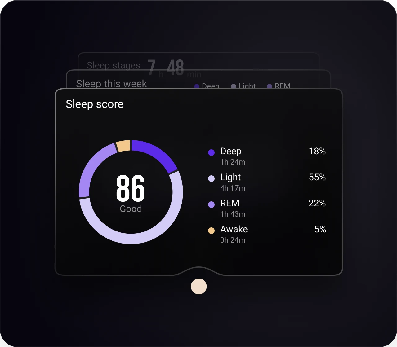 The app showing a sleep score of 86, rated good, with deep, light, REM and awake time broken out as percentages.