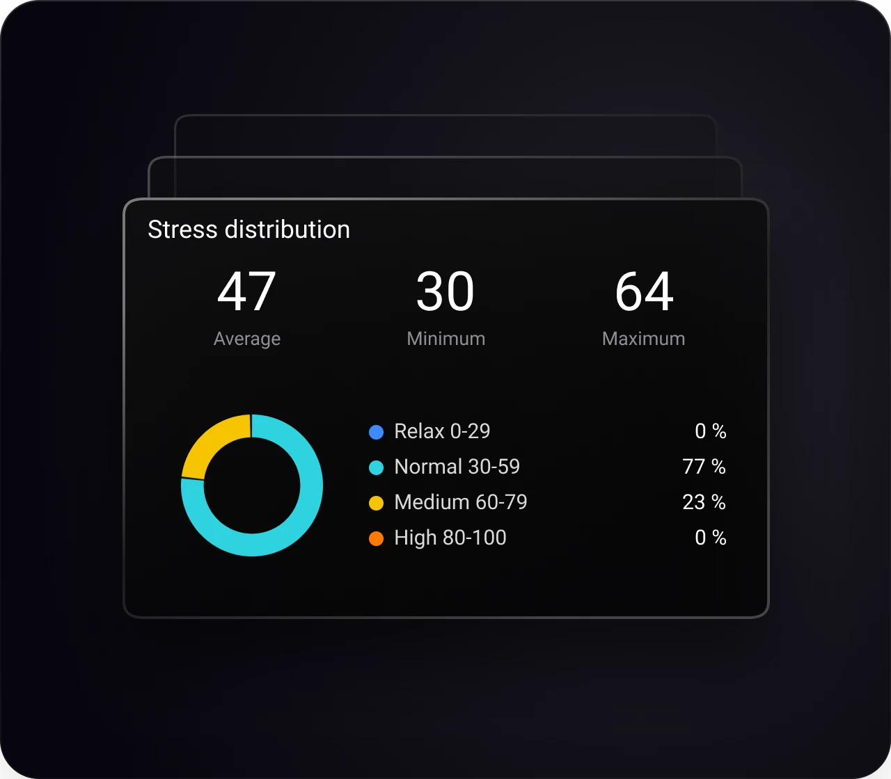 The app showing the day’s stress reading of 45 in the normal band, over an all-day trace.